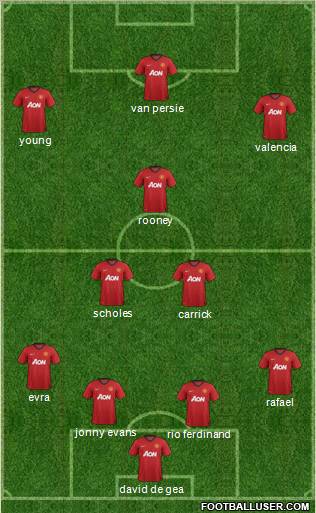 Manchester United Formation 2012