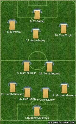 Australia Formation 2012