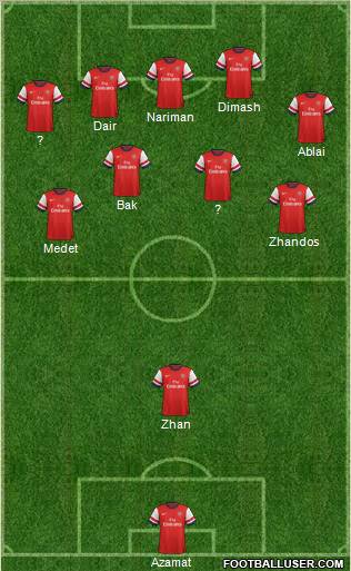 Arsenal Formation 2012