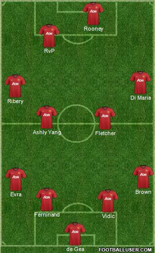 Manchester United Formation 2012