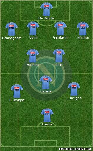 Napoli Formation 2012