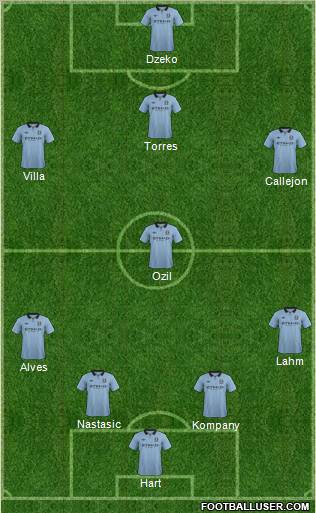Manchester City Formation 2012