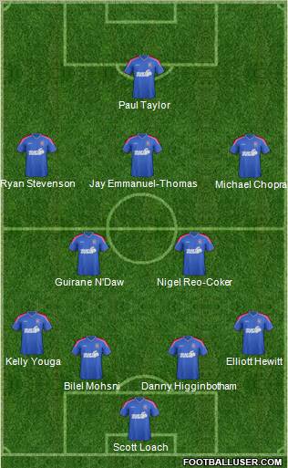 Ipswich Town Formation 2012