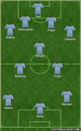 Manchester City Formation 2012