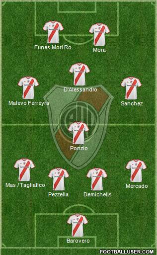 River Plate Formation 2012