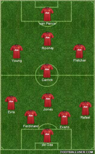Manchester United Formation 2012