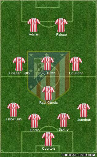 Atlético Madrid B Formation 2012