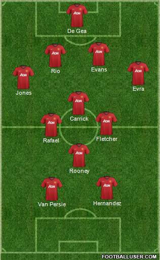 Manchester United Formation 2012