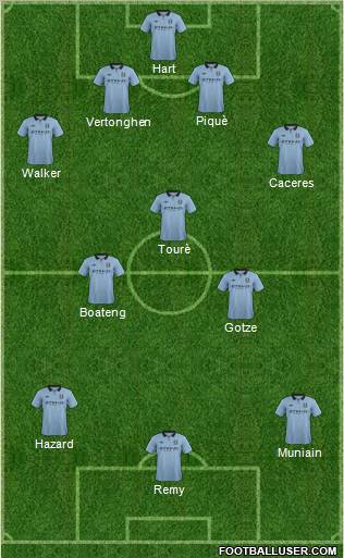 Manchester City Formation 2012
