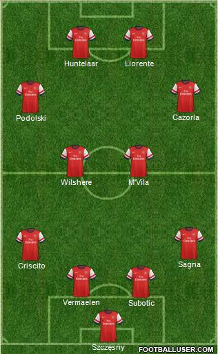 Arsenal Formation 2012
