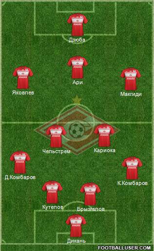Spartak Moscow Formation 2012