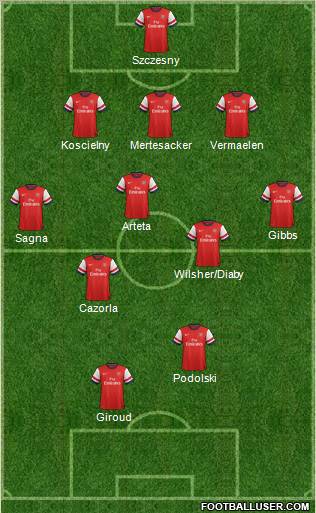 Arsenal Formation 2012