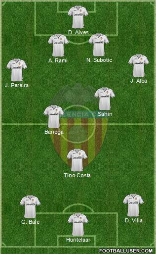Valencia C.F., S.A.D. Formation 2012