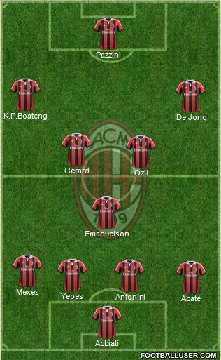 A.C. Milan Formation 2012