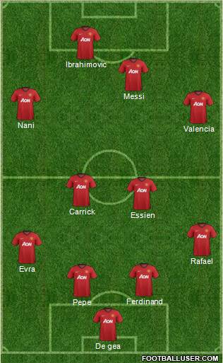 Manchester United Formation 2012