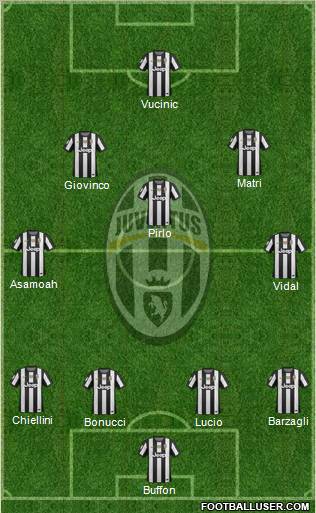 Juventus Formation 2012