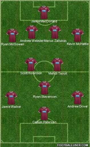 Heart Of Midlothian Formation 2012