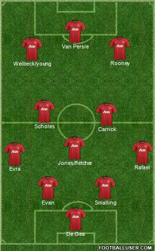 Manchester United Formation 2012