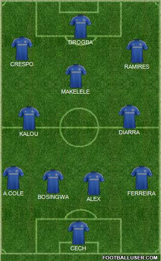 Chelsea Formation 2012