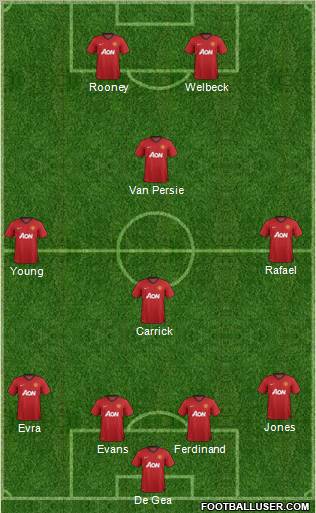 Manchester United Formation 2012