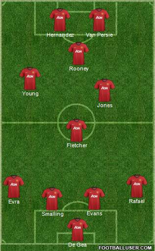 Manchester United Formation 2012