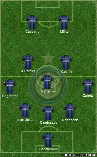 F.C. Internazionale Formation 2012