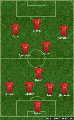 Liverpool Formation 2012