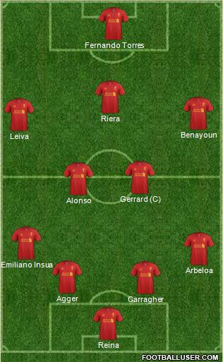 Liverpool Formation 2012