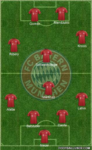 FC Bayern München Formation 2012