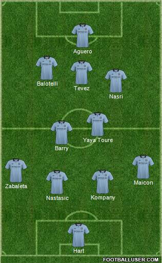 Manchester City Formation 2012