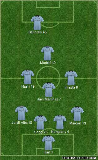 Manchester City Formation 2012