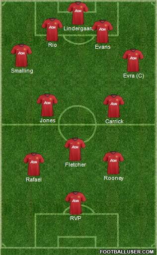 Manchester United Formation 2012