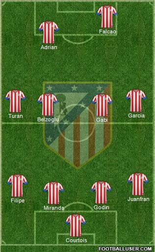 C. Atlético Madrid S.A.D. Formation 2012