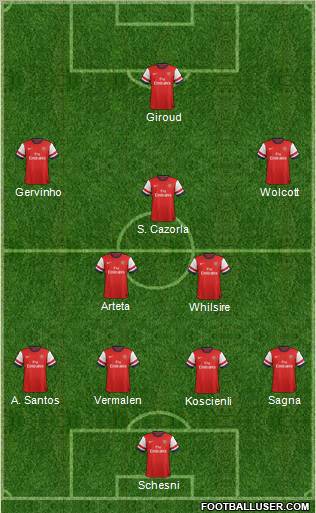 Arsenal Formation 2012