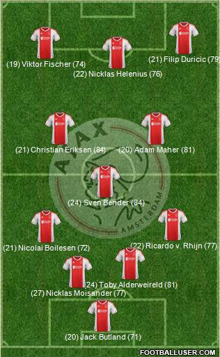 AFC Ajax Formation 2012