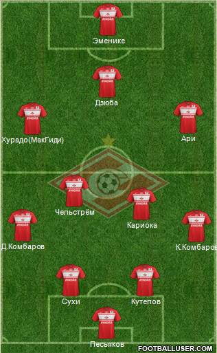 Spartak Moscow Formation 2012