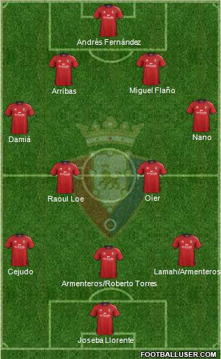 C. At. Osasuna Formation 2012