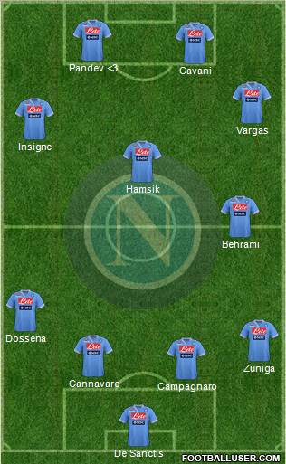 Napoli Formation 2012
