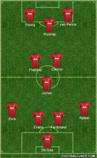 Manchester United Formation 2012