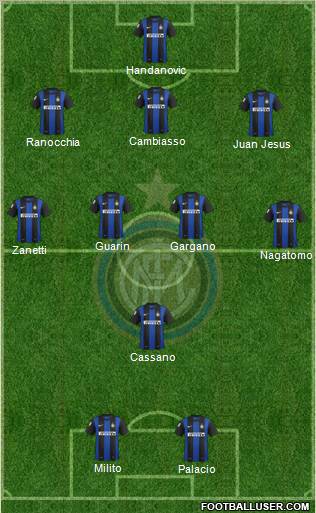 F.C. Internazionale Formation 2012