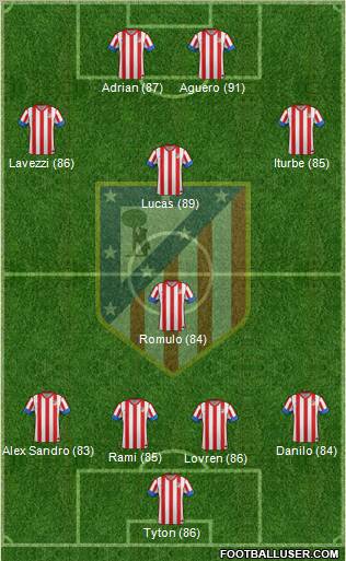 C. Atlético Madrid S.A.D. Formation 2012