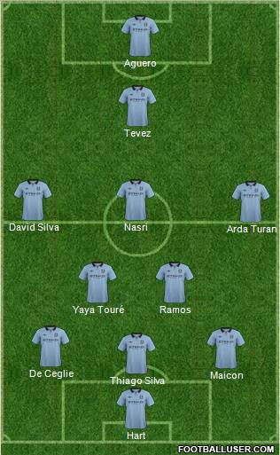 Manchester City Formation 2012