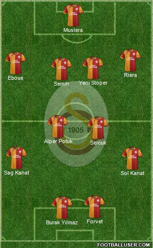 Galatasaray SK Formation 2012