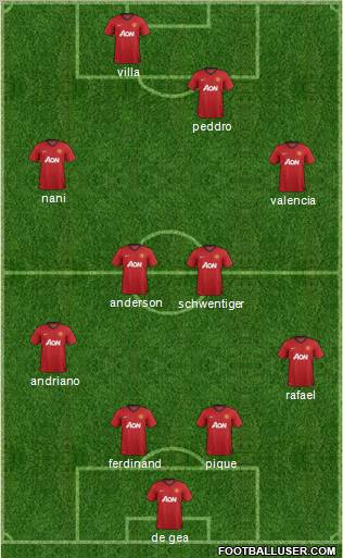 Manchester United Formation 2012