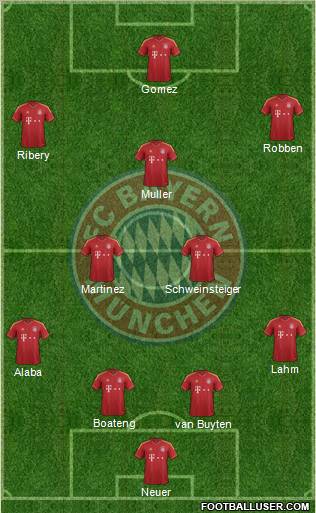 FC Bayern München Formation 2012