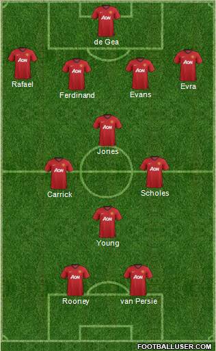 Manchester United Formation 2012