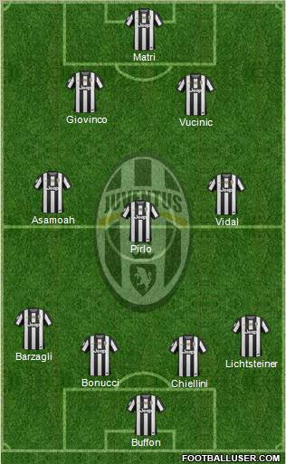 Juventus Formation 2012