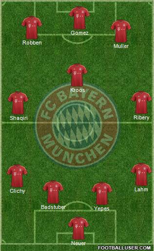 FC Bayern München Formation 2012