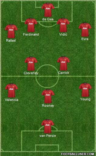 Manchester United Formation 2012