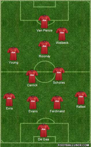 Manchester United Formation 2012